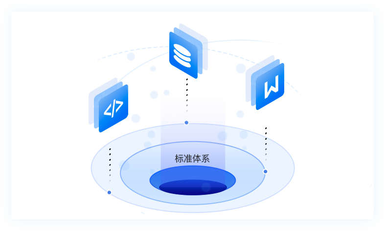 標準體系設計 標準體系設計