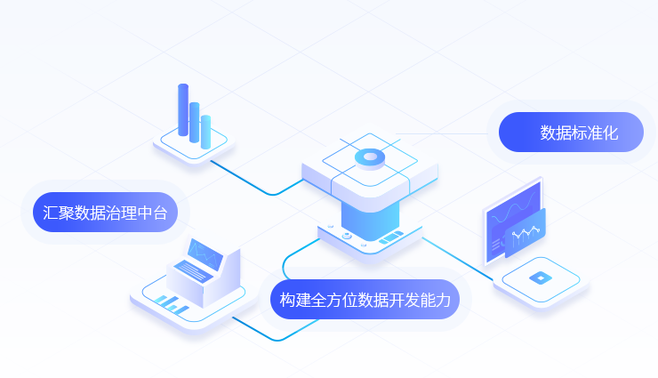 匯聚多源中臺(tái)能力，綜合服務(wù)保障