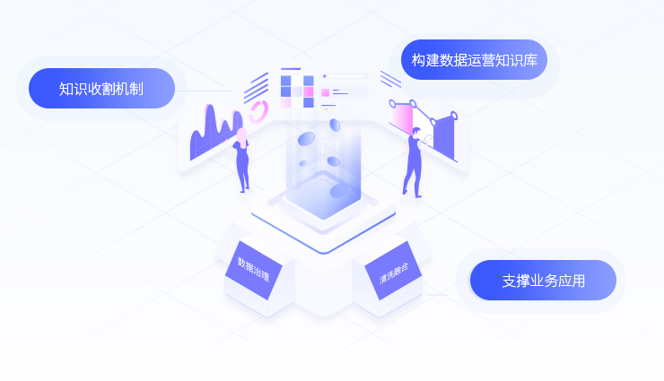 知識(shí)收割沉淀，反哺業(yè)務(wù)支撐